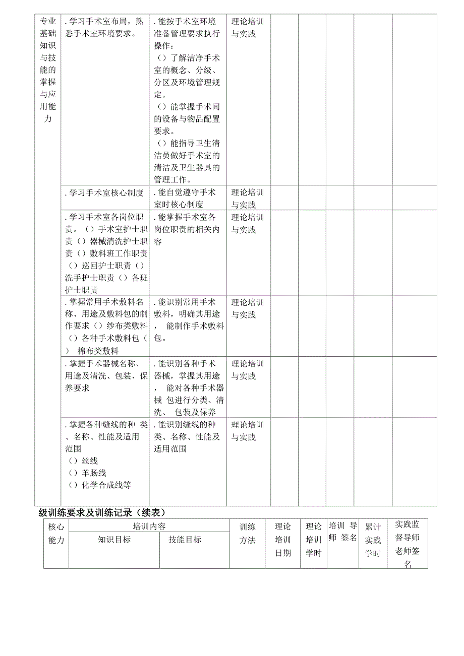 手术室专业护士核心能力培训手册.docx_第3页