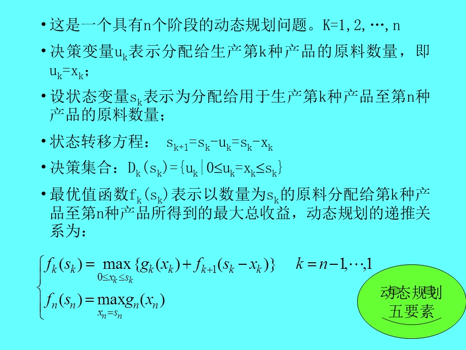 运筹学-动态规划.ppt_第2页