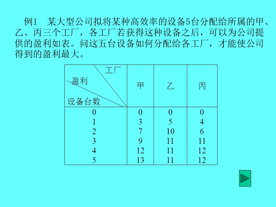 运筹学-动态规划.ppt_第3页