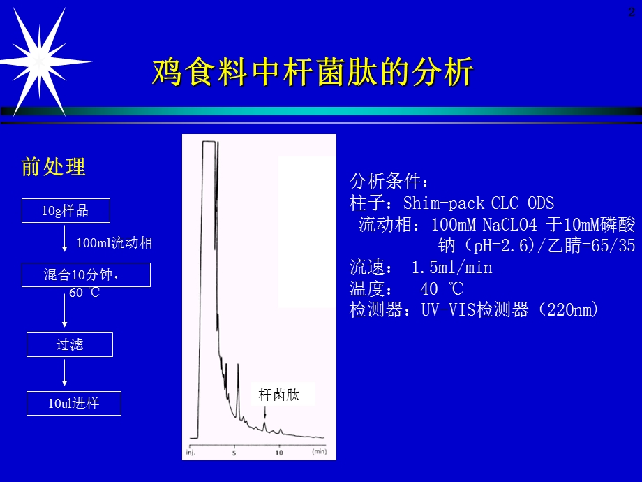 肉类食品中的抗生素及抗菌剂残留测定色谱法.ppt_第2页