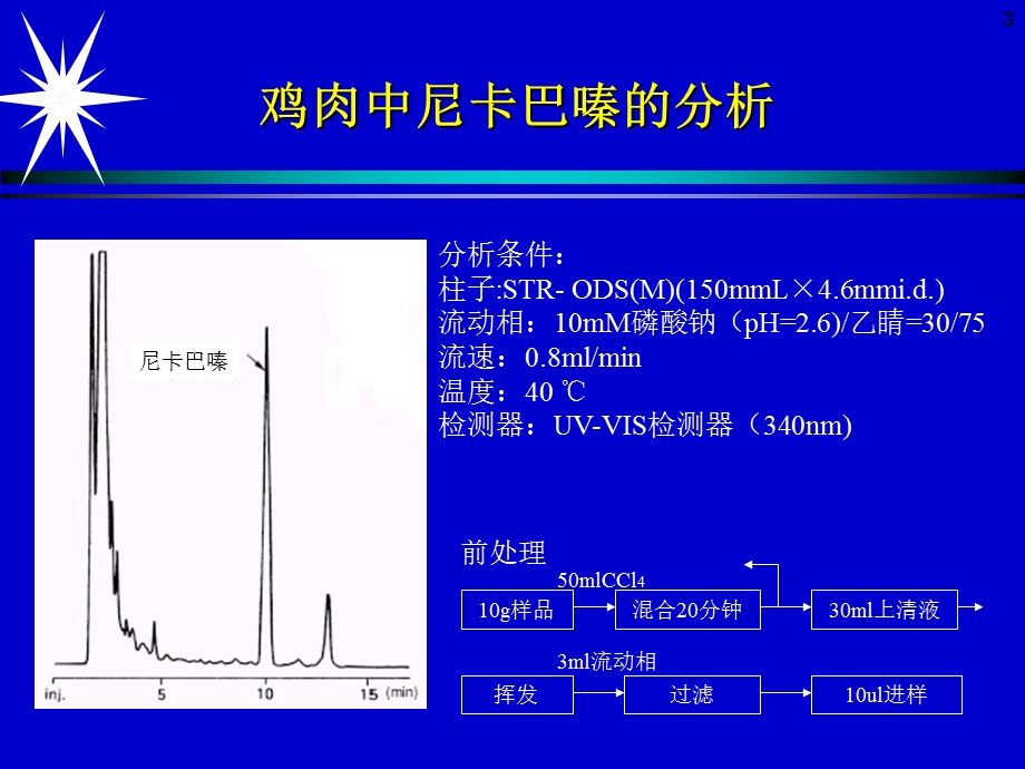 肉类食品中的抗生素及抗菌剂残留测定色谱法.ppt_第3页