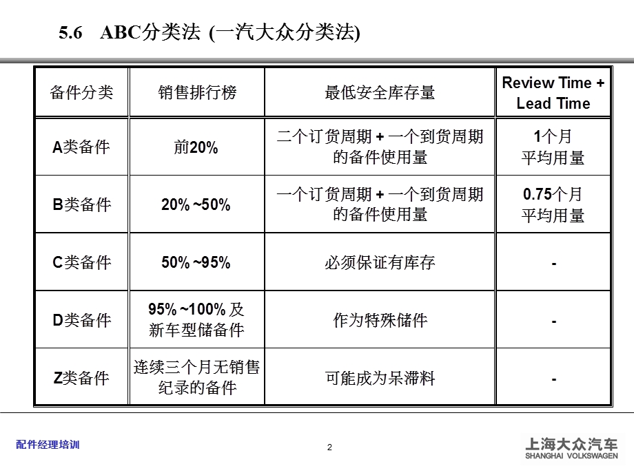 配件经理技术培训相关计算.ppt_第2页