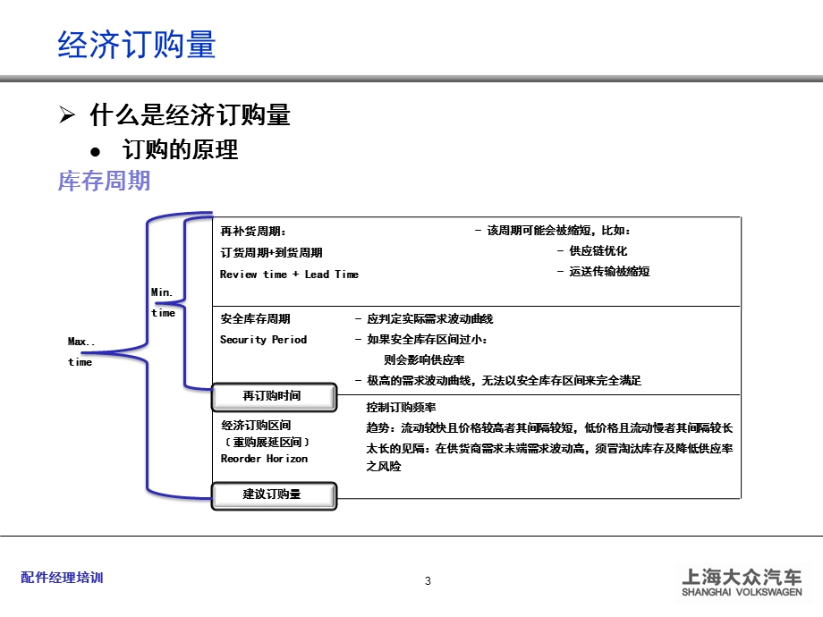 配件经理技术培训相关计算.ppt_第3页