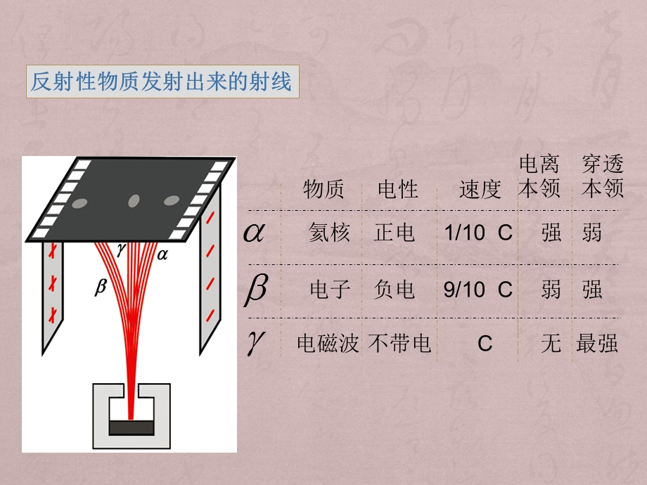 选修3-5第十九章原子核第二节放射性元素的衰变课件.ppt_第2页