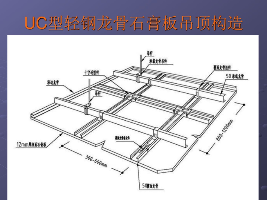 轻钢龙骨吊顶施工 单位.ppt_第3页