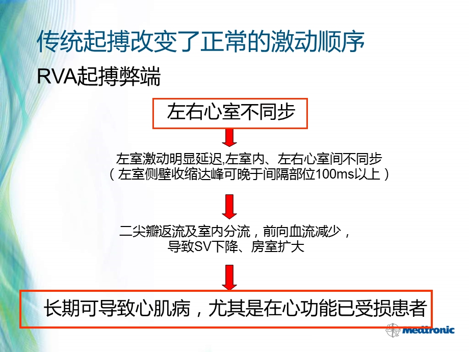 起搏依赖患者CRT治疗临床进展.ppt_第3页