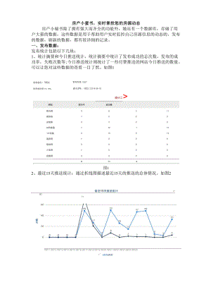 房产小蜜书,实时掌控您的房源动态.docx