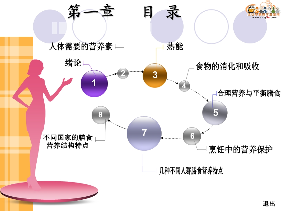 课件 烹饪营养与卫生课件-第一章 营养学概论.ppt_第2页