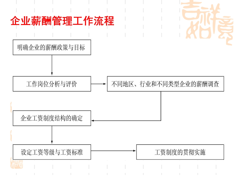 薪酬激励留住优秀人才.ppt_第3页