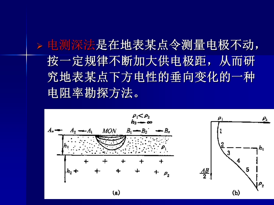 物探-电测深法.ppt_第3页