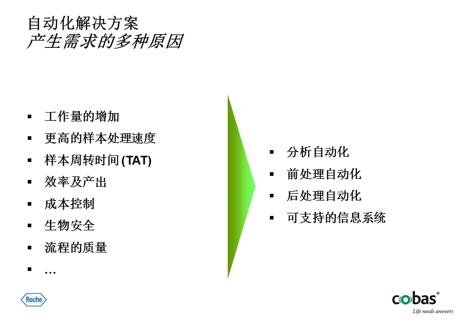 罗氏诊断自动化方案简介.ppt_第2页