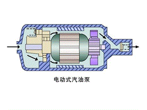 汽车构造及性能简介中卷.ppt