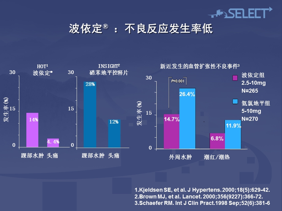 选择波依定的理由.ppt_第3页