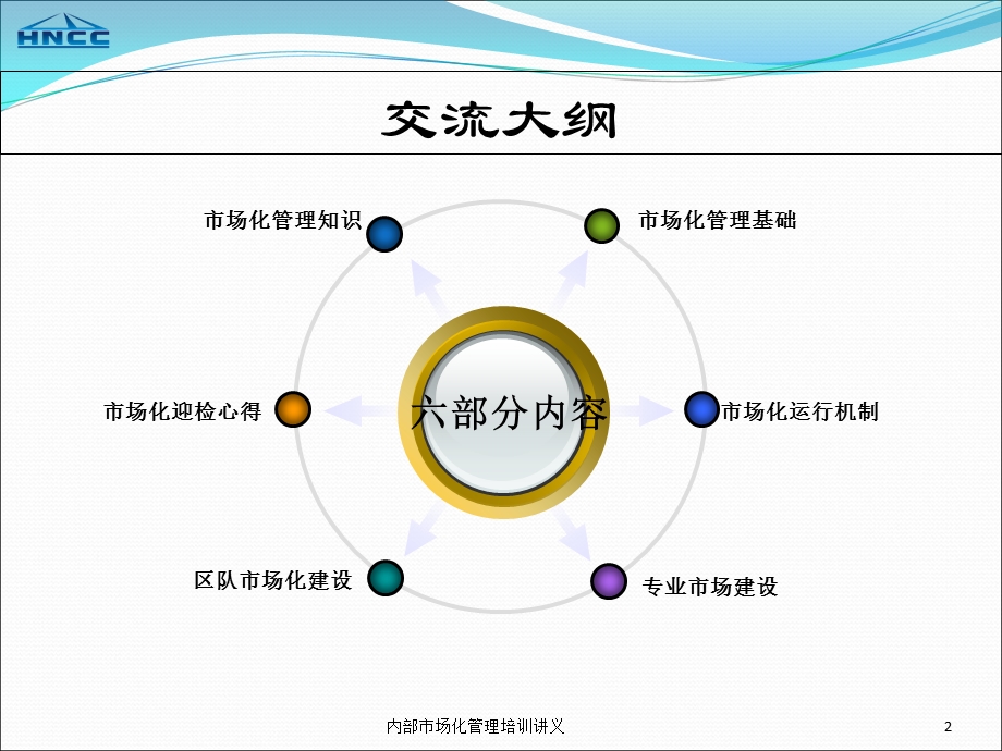 煤矿企业内部市场化管理知识讲座.ppt_第3页