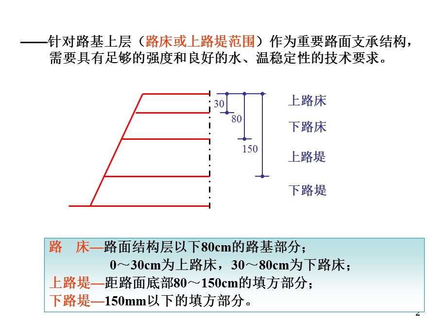 路基路面工程复习.ppt_第2页