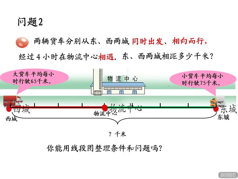 行程问题-解决问题.ppt_第3页