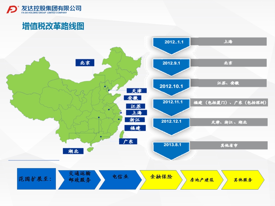 浅谈营改增对建筑企业的影响.ppt_第3页