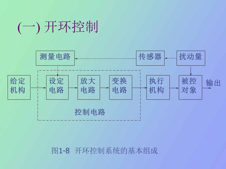 逻辑控制电路.ppt_第3页