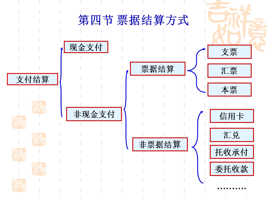 票据结算方式全解.ppt_第2页