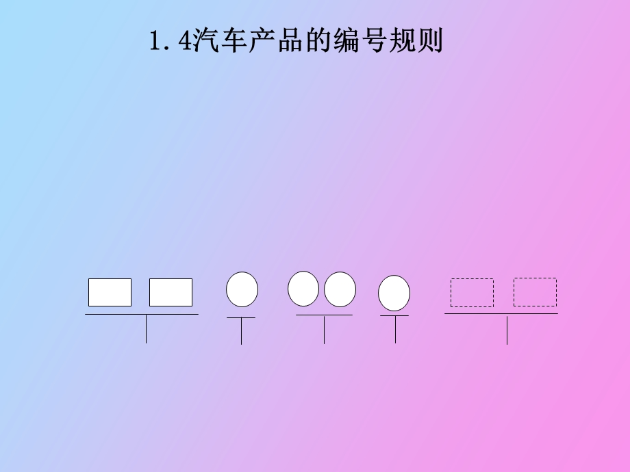 汽车产品编号.ppt_第1页