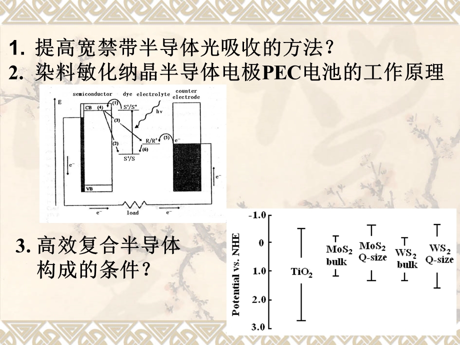 纳米二氧化钛.ppt_第1页