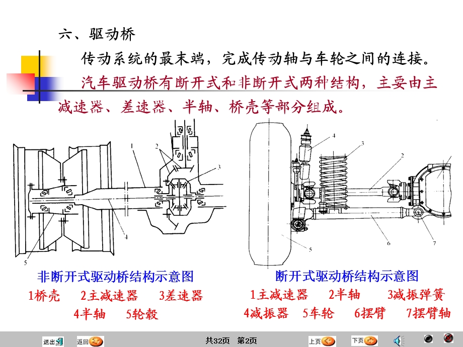 汽车原理与结构-驱动桥与差动器.ppt_第2页