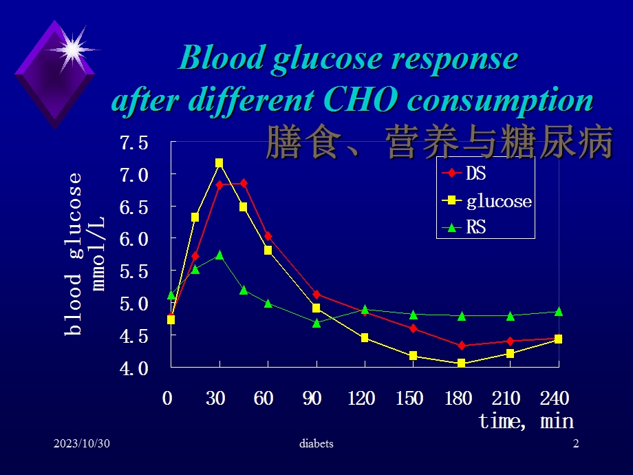 膳食、营养与糖尿病课件.ppt_第2页