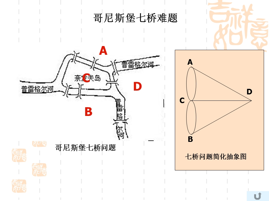 运筹学-图与网络.ppt_第3页