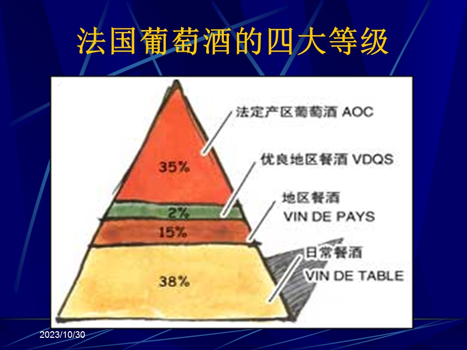 葡萄酒分类-知识扩展.ppt_第3页