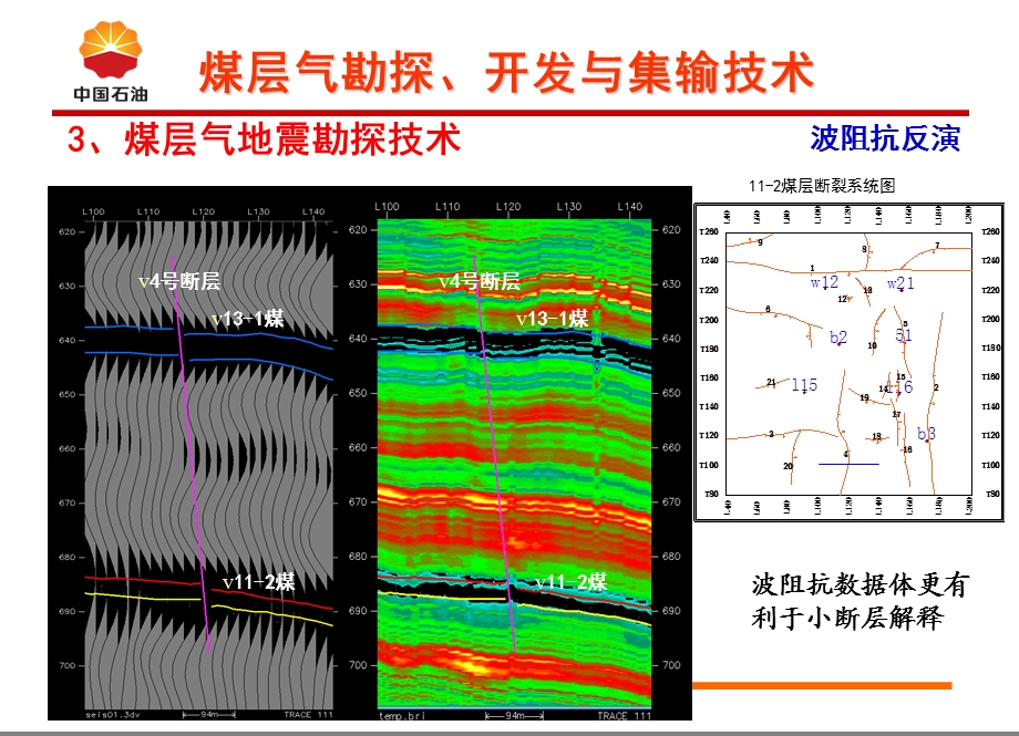 煤层气技术概述课件.ppt_第1页