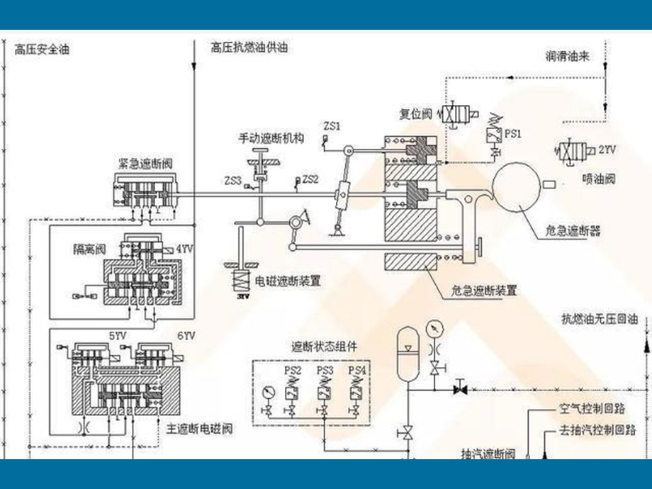 汽轮机喷油实验.ppt_第2页