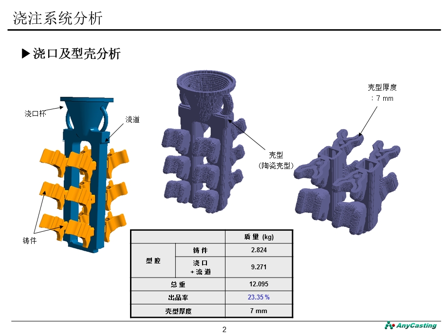 熔模铸造模拟分析报告.ppt_第2页