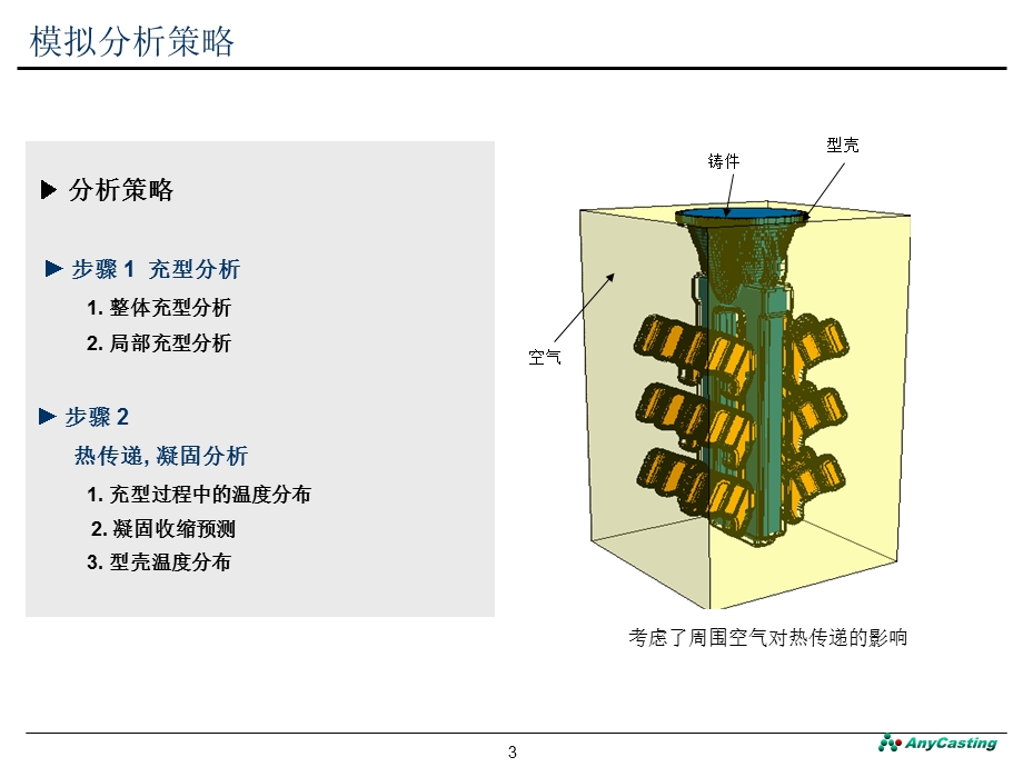 熔模铸造模拟分析报告.ppt_第3页