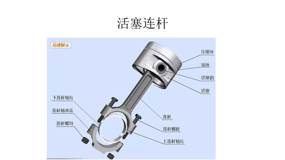 汽车发动机高清分解图.ppt_第2页