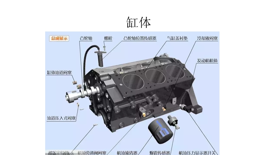 汽车发动机高清分解图.ppt_第3页