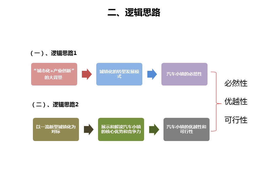 汽车文化旅游小镇产品导则.ppt_第3页