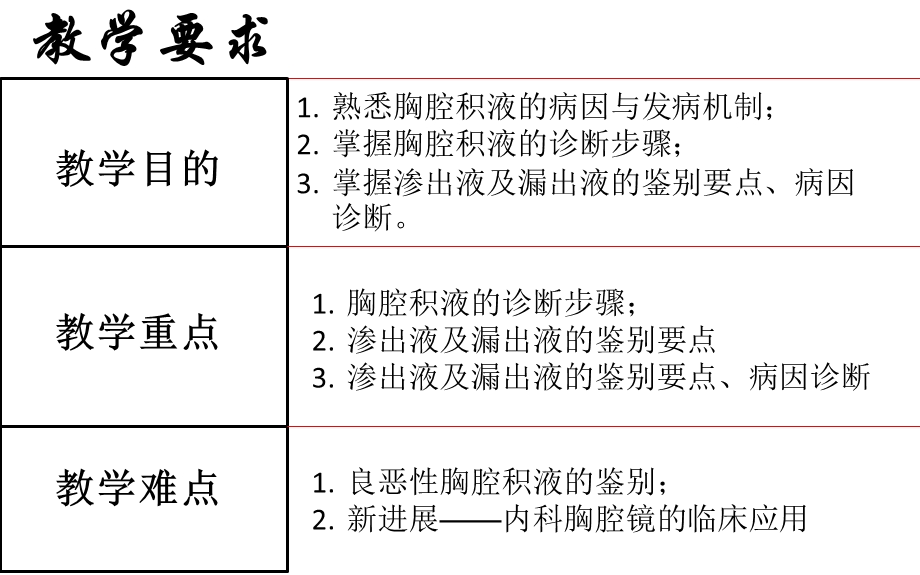 胸腔积液典型病例查房-董文.ppt_第2页