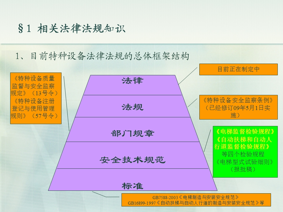 电梯、自动扶梯和自动人行道定检.ppt_第3页