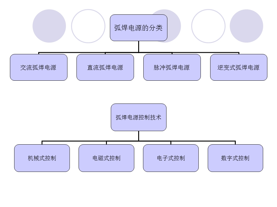 焊接工艺和设备.ppt_第3页