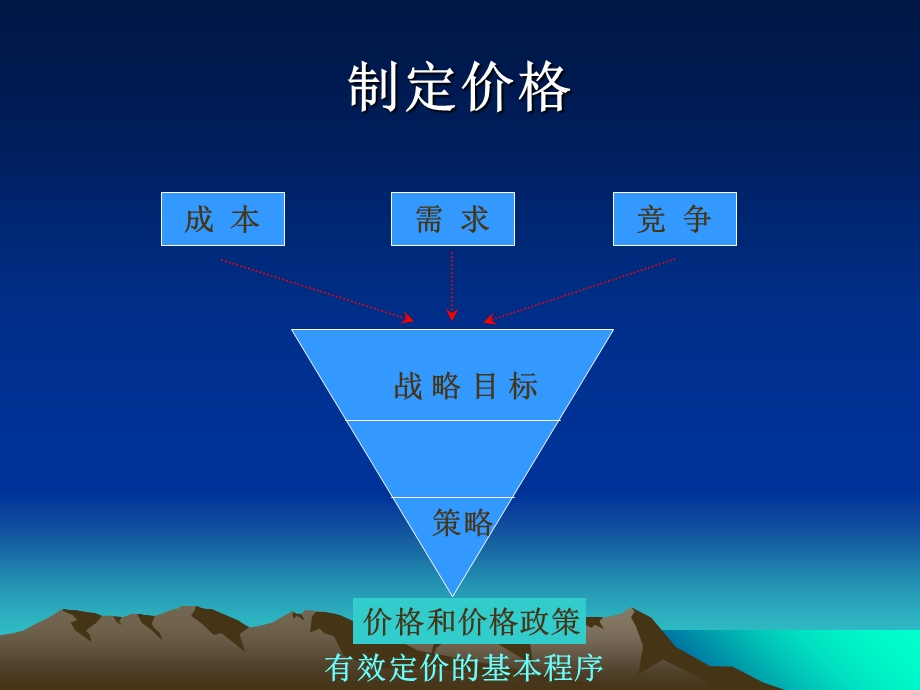 葡萄酒市场学第六章.ppt_第3页