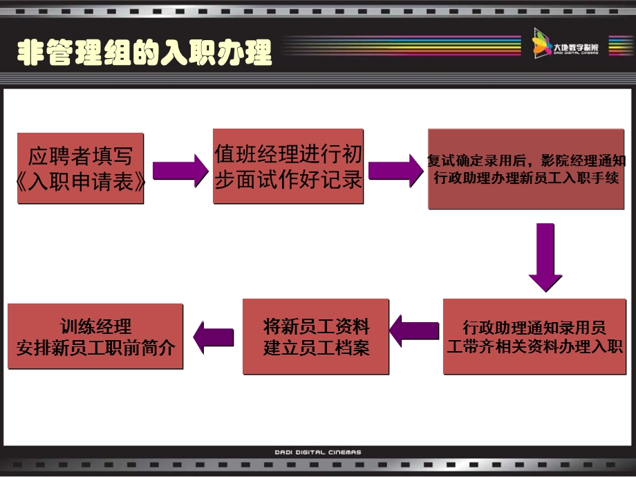 行政助理培训资料A.ppt_第3页