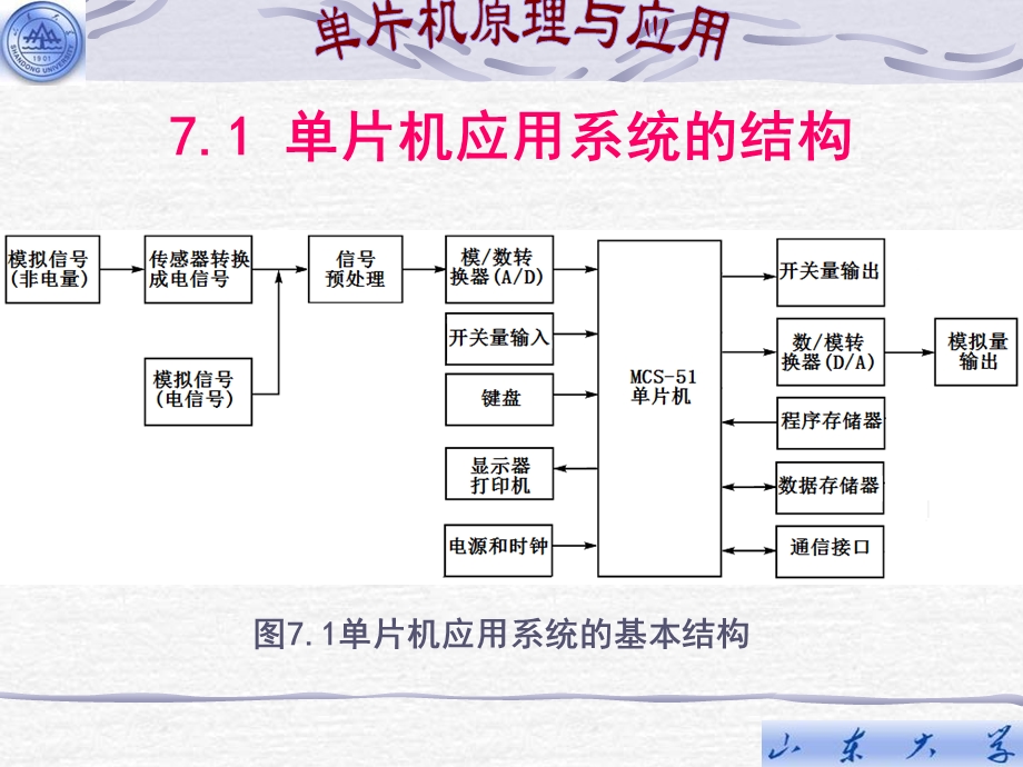 片机第七章信号输入输出.ppt_第2页