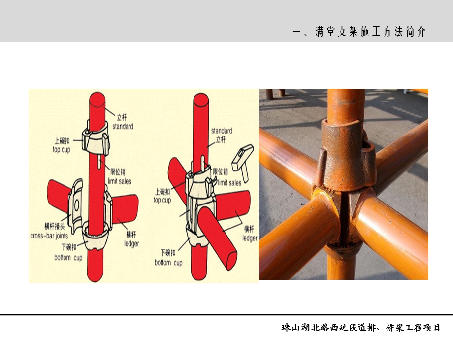 满堂支架施工与受力验算.ppt_第3页