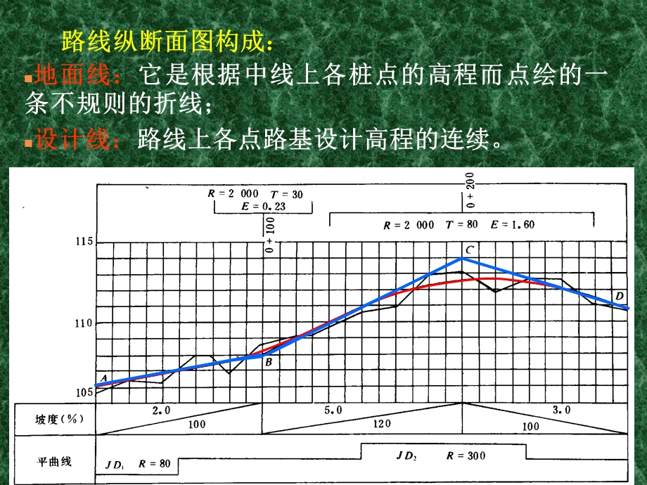 路线纵断面设计与放样.ppt_第3页