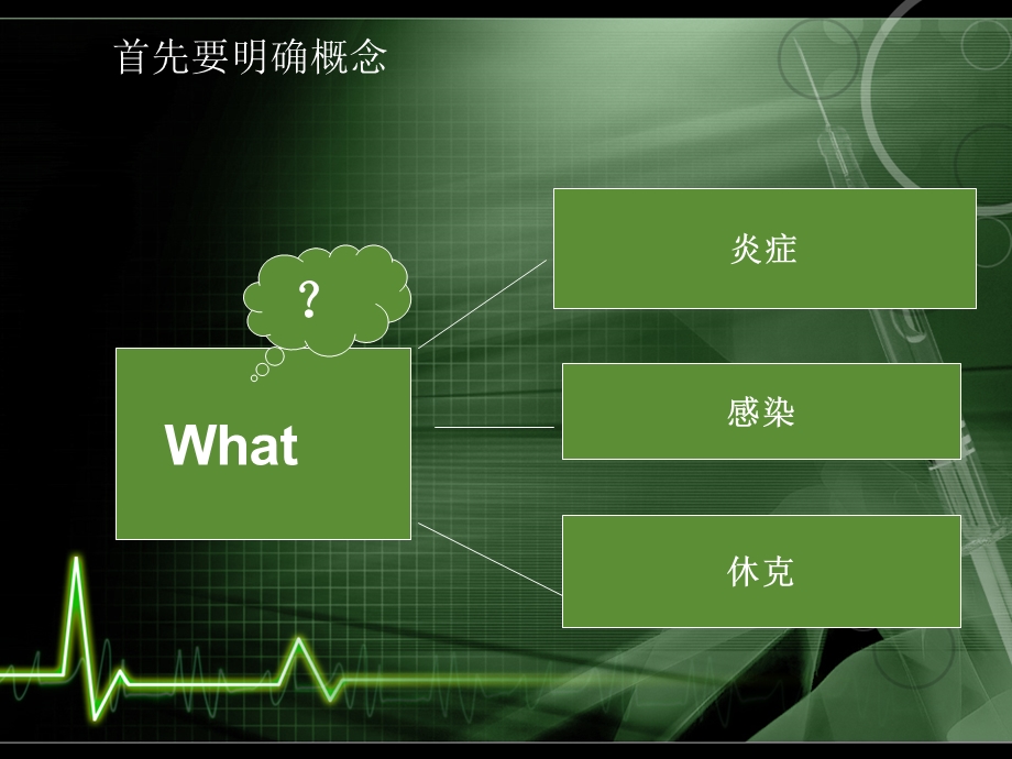 炎症、感染和休克.ppt_第2页