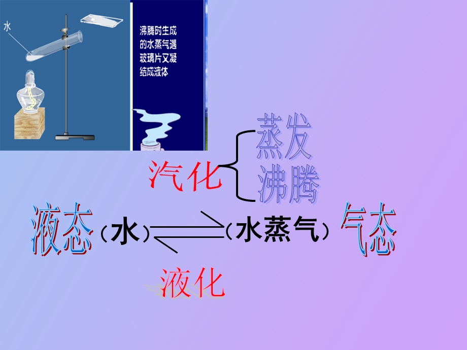 汽化和液化好的.ppt_第2页