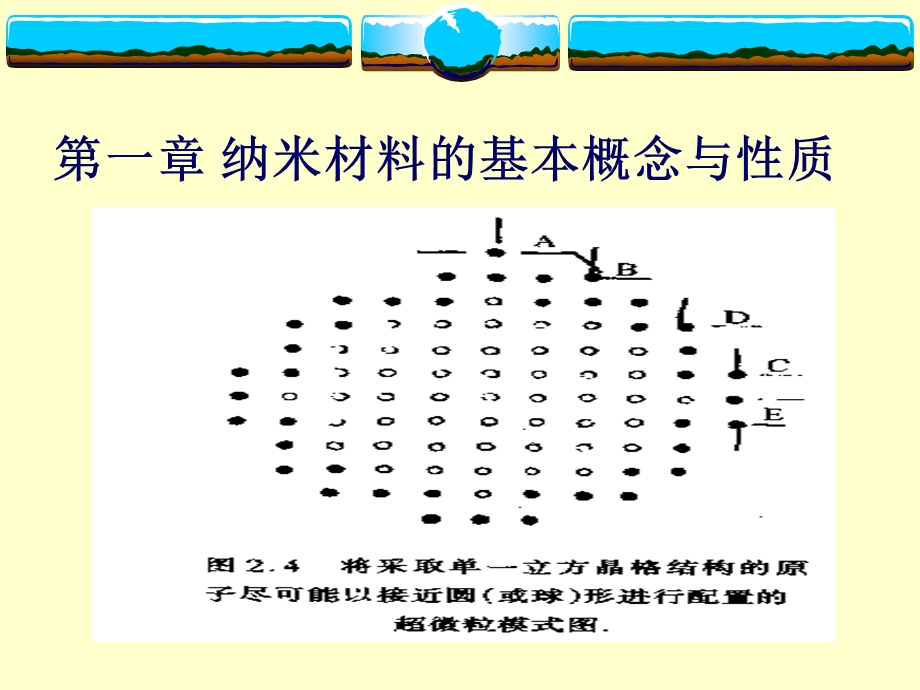 纳米材料导论第一章纳米材料的基本概念与性质.ppt_第1页