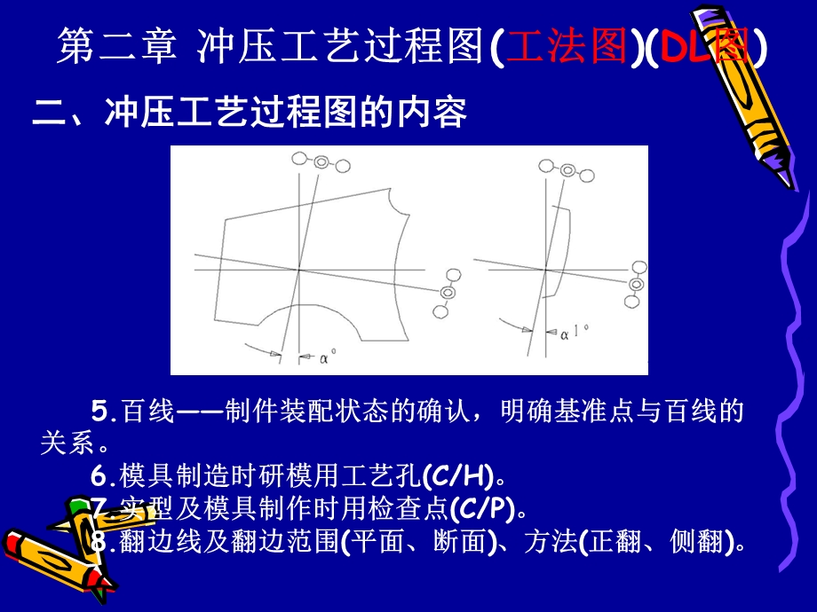 汽车覆盖件第二次课.ppt_第3页