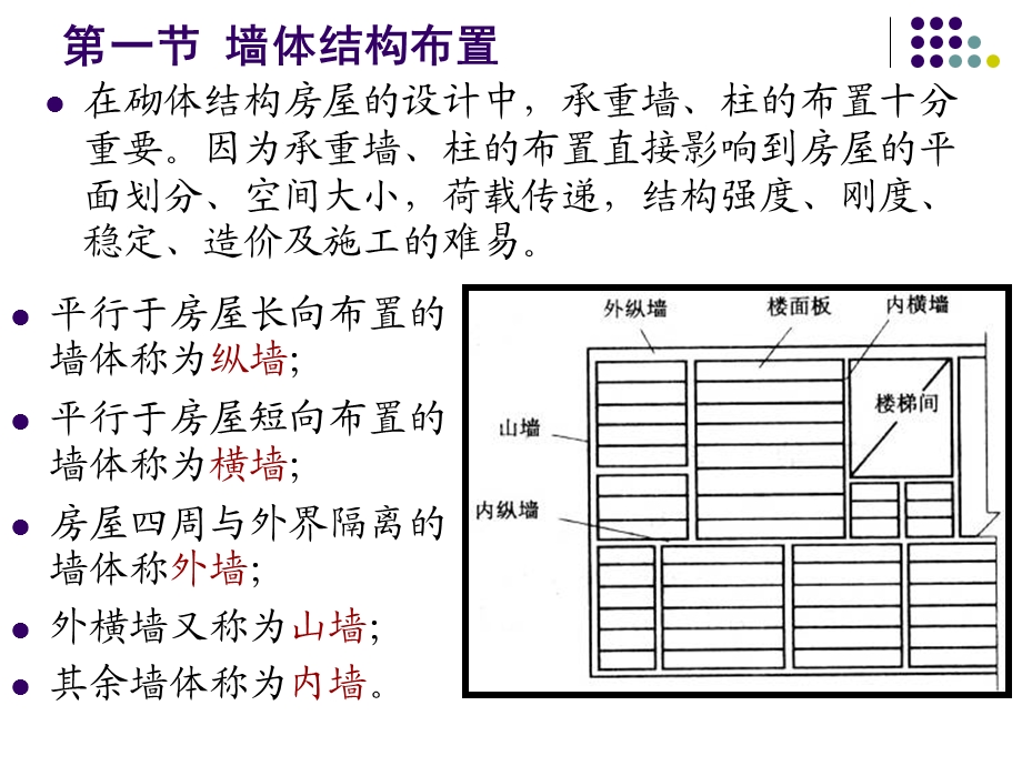 砌体结构课件-3溷合结构房屋墙和柱的设计.ppt_第2页