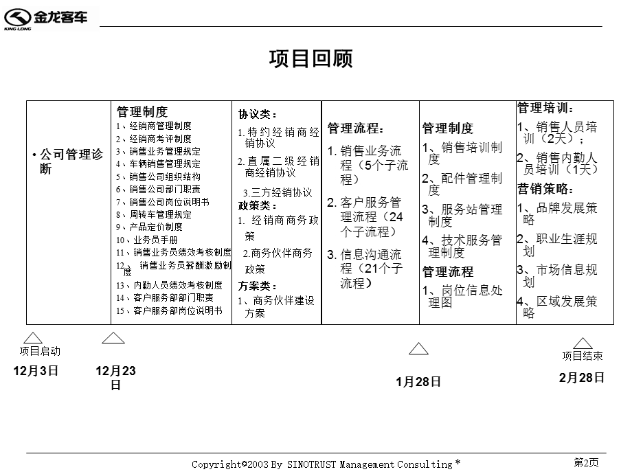 苏州金龙项目汇报.ppt_第2页